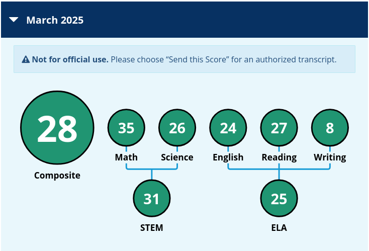 ACT Score Report